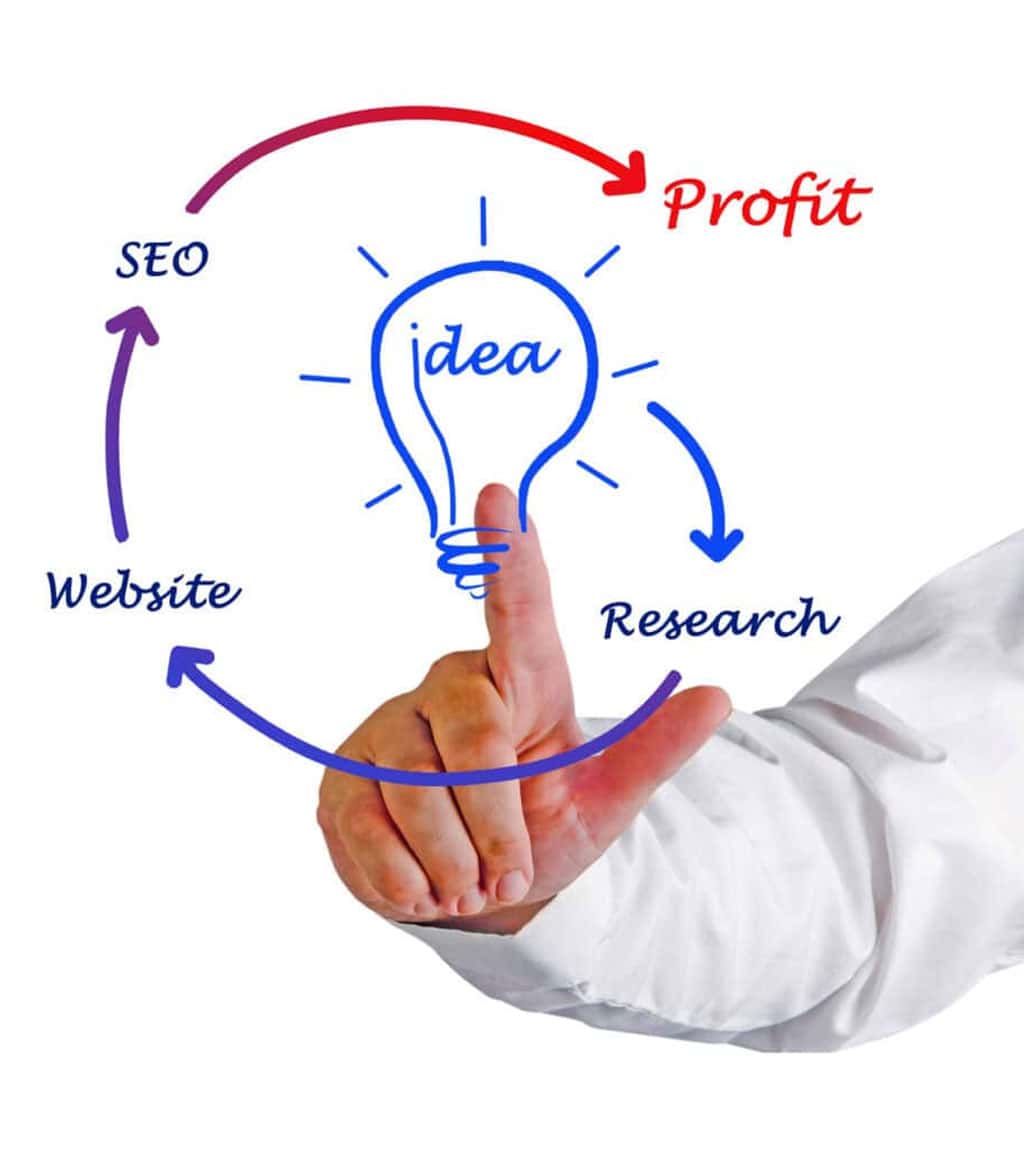 SXO unisce SEO, UX e CRO per trasformare il traffico in conversioni reali.